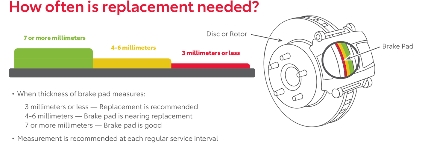 How Often Is Replacement Needed | Longo Toyota of Prosper in Prosper TX